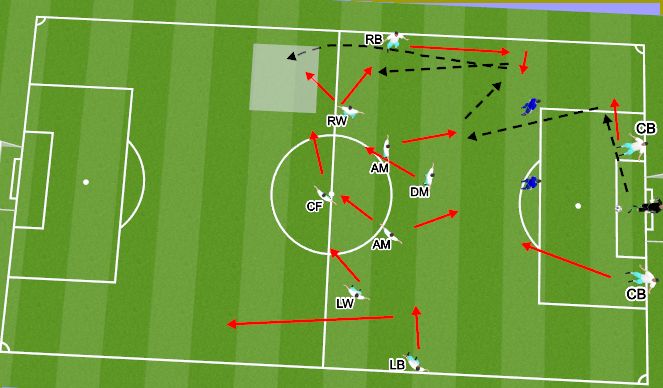 Football/Soccer Session Plan Drill (Colour): Screen 1