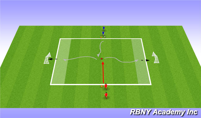 Football/Soccer Session Plan Drill (Colour): 1v1 Perpendicular Goals