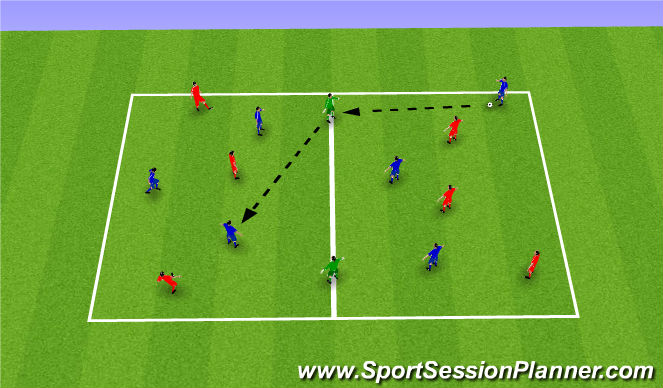 Football/Soccer Session Plan Drill (Colour): Possession + 2 Target Players
