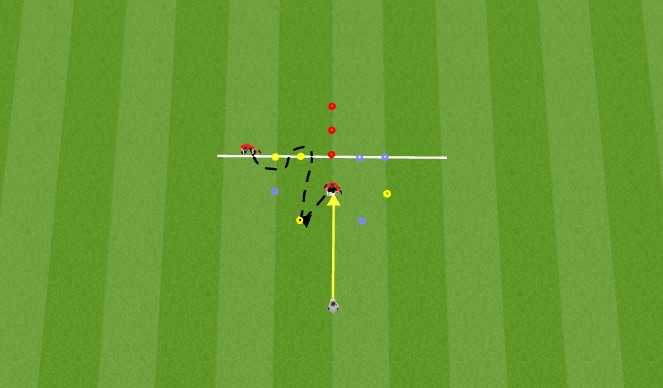 Football/Soccer Session Plan Drill (Colour): Activation appuis + appuis arrières