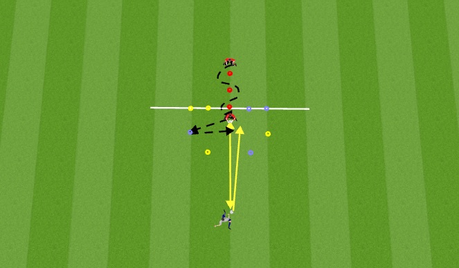 Football/Soccer Session Plan Drill (Colour): Activation appuis + appuis arrières