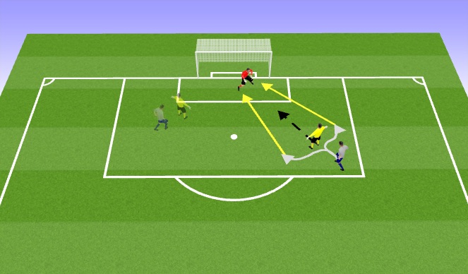 Football/Soccer Session Plan Drill (Colour): Shot stopping