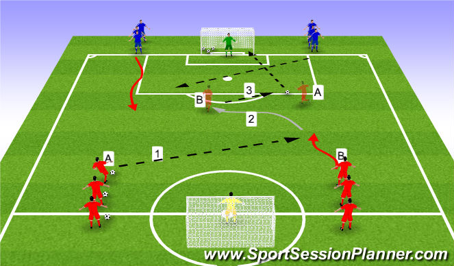 Football/Soccer Session Plan Drill (Colour): Pass overlap to Shoot