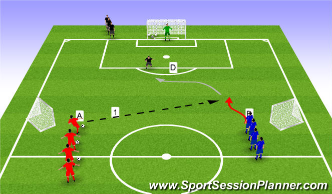 Football/Soccer Session Plan Drill (Colour): Progression 1