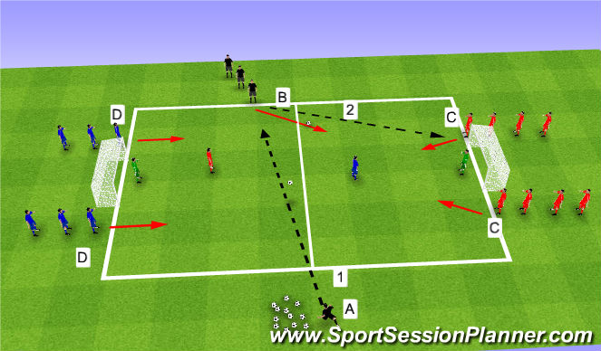 Football/Soccer Session Plan Drill (Colour): Combinations play