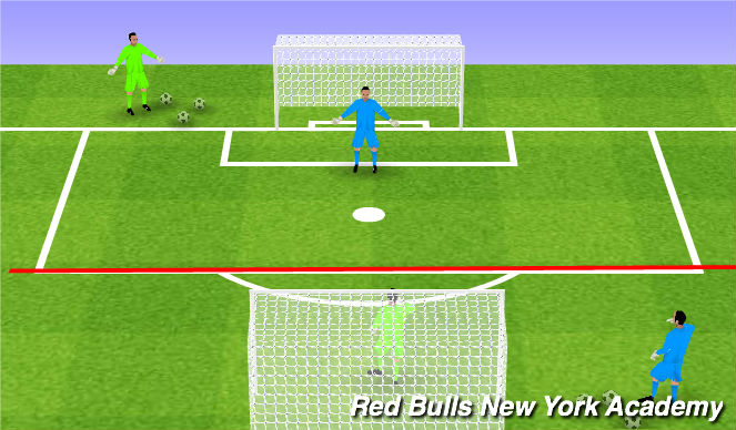 Football/Soccer Session Plan Drill (Colour): GK Wars