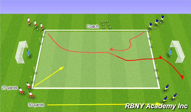 Football/Soccer Session Plan Drill (Colour): Progressions 2
