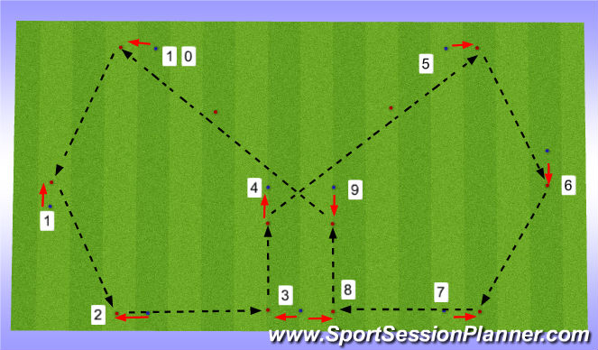Football/Soccer Session Plan Drill (Colour): Flank wissel