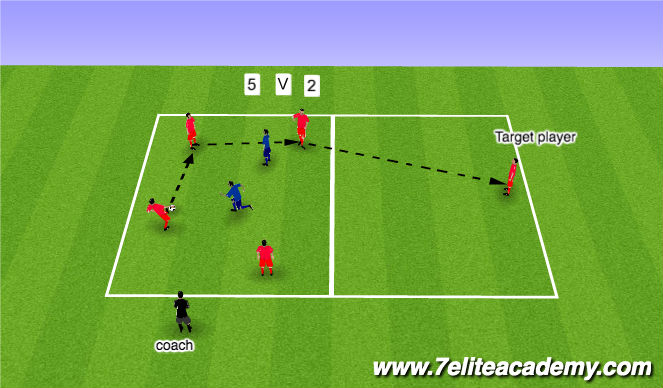 Football/Soccer Session Plan Drill (Colour): 5 v 2 posession transfer