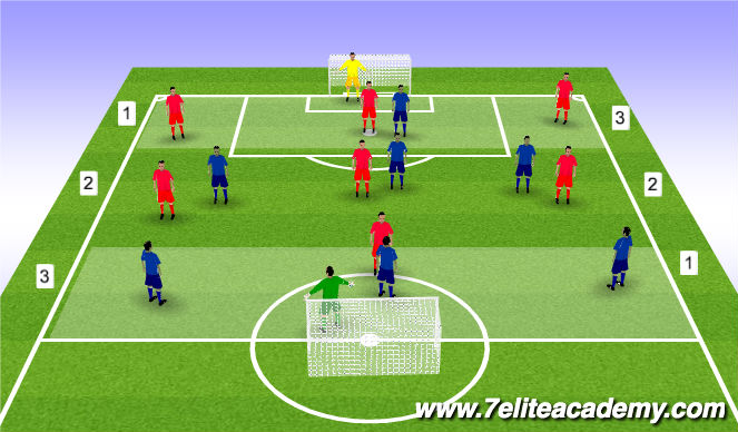 Football/Soccer Session Plan Drill (Colour): 8v8 with conditions