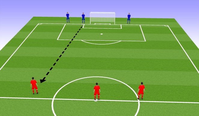 Football/Soccer Session Plan Drill (Colour): 3v3 press