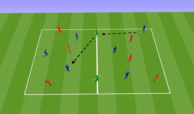 Football/Soccer Session Plan Drill (Colour): 3v3 + 2 Switching Point of Attack
