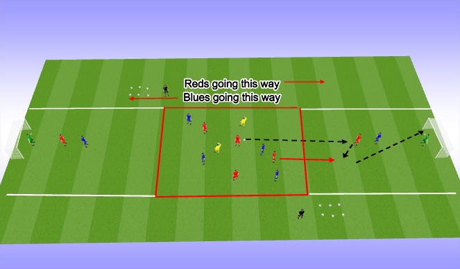Football/Soccer Session Plan Drill (Colour): 4v4 + 2 to goal