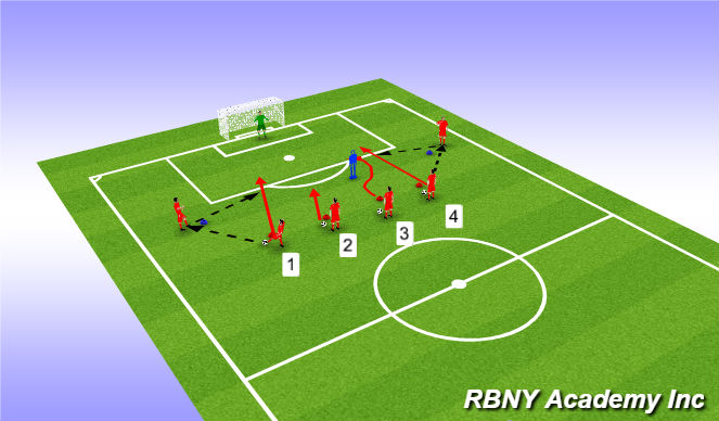Football/Soccer Session Plan Drill (Colour): main activity