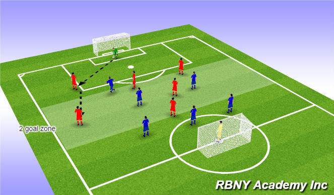 Football/Soccer Session Plan Drill (Colour): conditioned game
