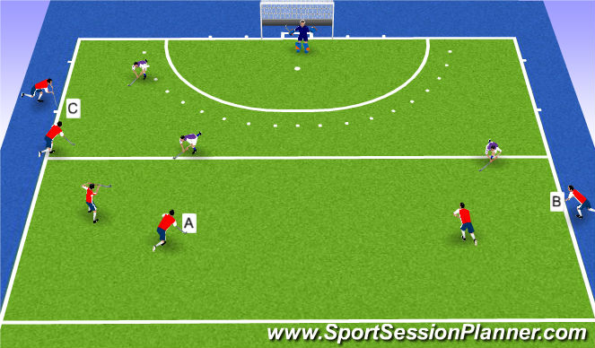 Hockey Session Plan Drill (Colour): Free hits