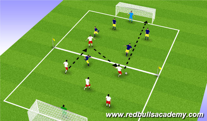 Football/Soccer Session Plan Drill (Colour): Conditioned game