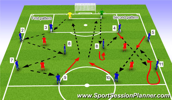 Football/Soccer Session Plan Drill (Colour): passing practice