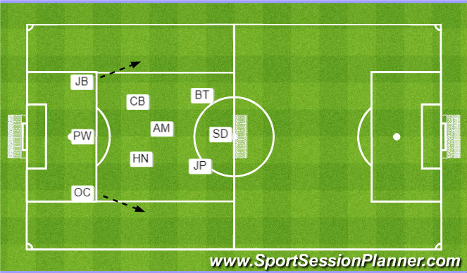 Football/Soccer Session Plan Drill (Colour): Setup - Focus Team