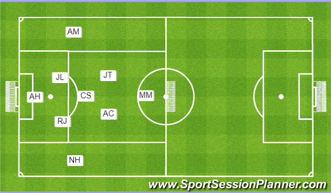 Football/Soccer Session Plan Drill (Colour): Setup - Non-Focus