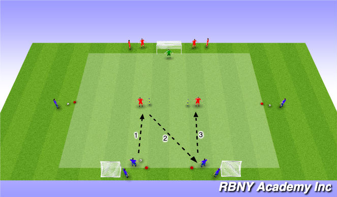 Football/Soccer Session Plan Drill (Colour): Finishing.