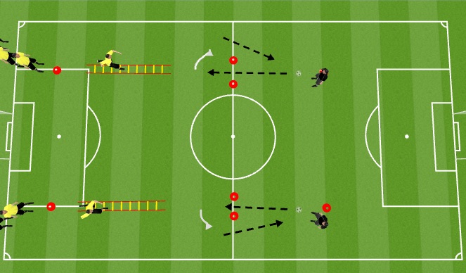 Football/Soccer Session Plan Drill (Colour): SAQ (Speed, Agility and Quickness)