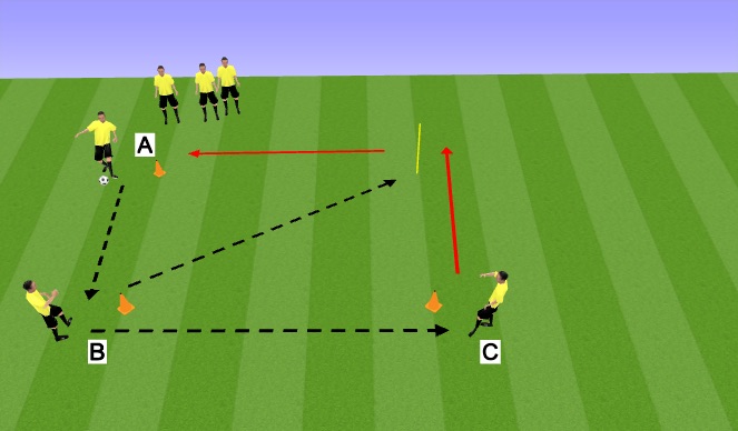 Football/Soccer Session Plan Drill (Colour): Passing and Receiving: Receiving with the back foot.