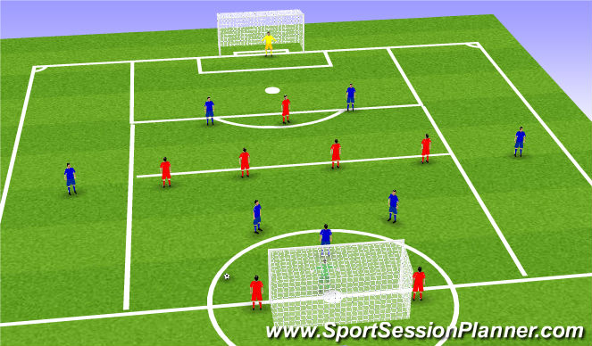 Football/Soccer Session Plan Drill (Colour): Functional Game