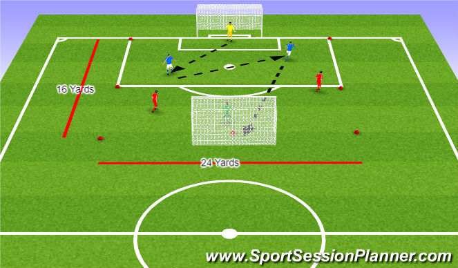 Football/Soccer Session Plan Drill (Colour): Intentional Free Play: Phase 1