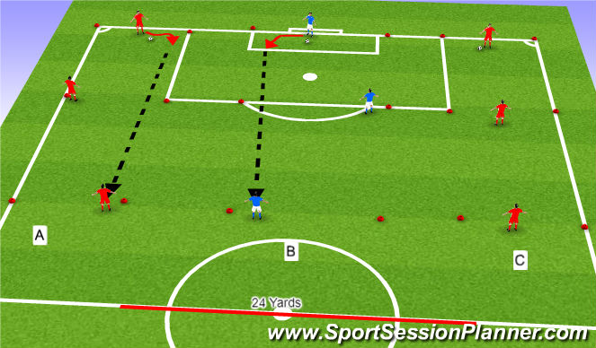 Football/Soccer Session Plan Drill (Colour): Core Activity: 2 v 1 on One Goal w/Goalkeeper