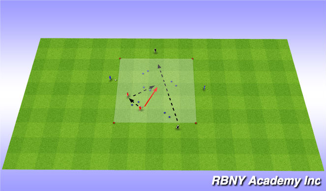 Football/Soccer Session Plan Drill (Colour): Land Mines