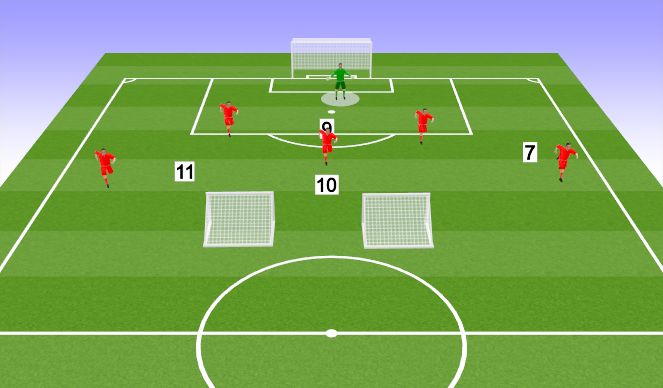 Football/Soccer Session Plan Drill (Colour): Orientation