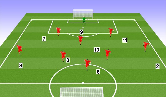 Football/Soccer Session Plan Drill (Colour): Learning