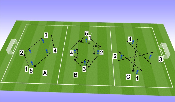 Football/Soccer Session Plan Drill (Colour): Passing Patterns