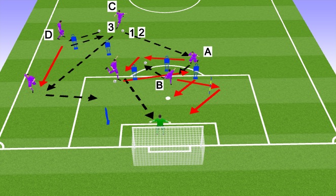 Football/Soccer Session Plan Drill (Colour): Finishing