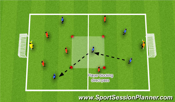 Football/Soccer Session Plan Drill (Colour): SSG