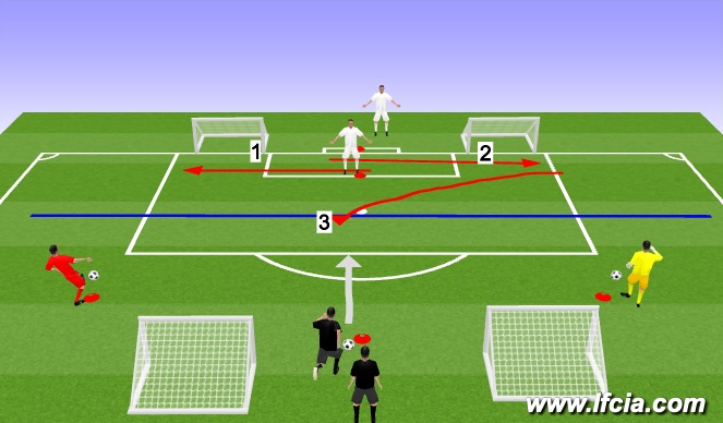Football/Soccer Session Plan Drill (Colour): Skill Development
