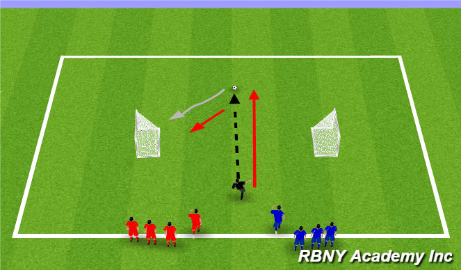 Football/Soccer Session Plan Drill (Colour): 1v1 opposed
