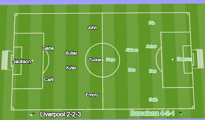 Football/Soccer Session Plan Drill (Colour): Player Positions