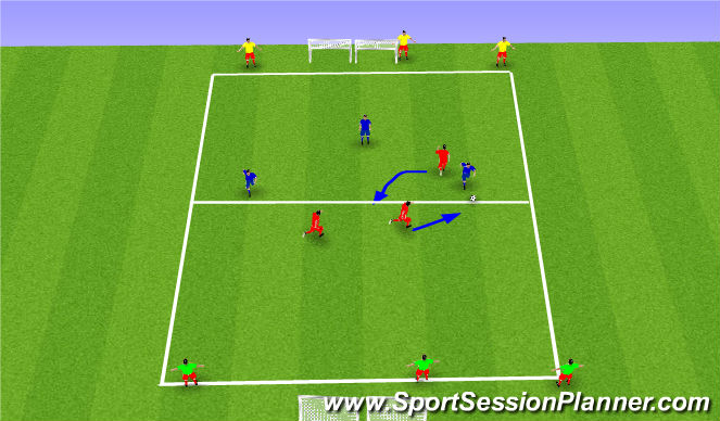 Football/Soccer Session Plan Drill (Colour): 3v3v3v3
