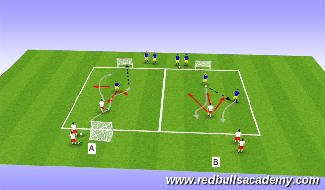 Football/Soccer Session Plan Drill (Colour): Attacking 1v1