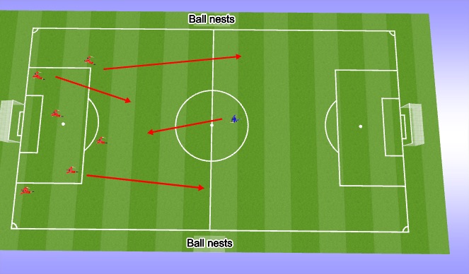 Football/Soccer Session Plan Drill (Colour): Sharks  and  minnows- warm up