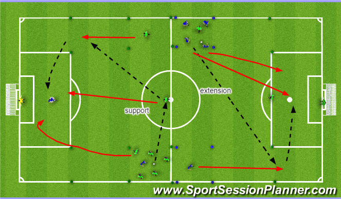 Football/Soccer Session Plan Drill (Colour): Game Related Practice