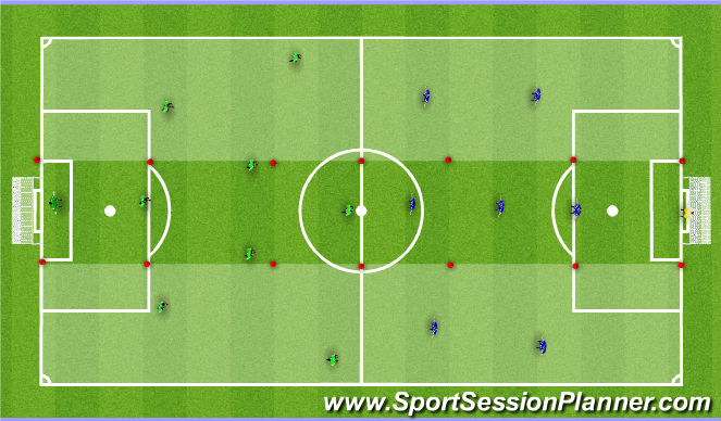 Football/Soccer Session Plan Drill (Colour): Conditioned Game