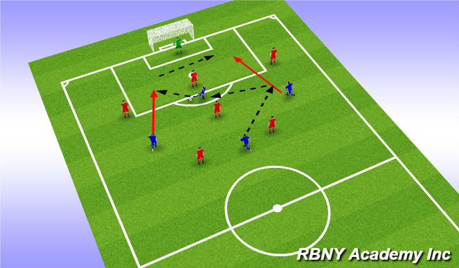 Football/Soccer Session Plan Drill (Colour): Conditioned Game