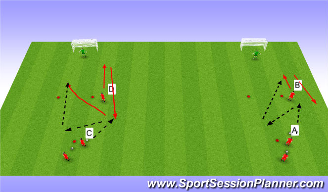 Football/Soccer Session Plan Drill (Colour): Striker/Wing movement to get behind for a shot