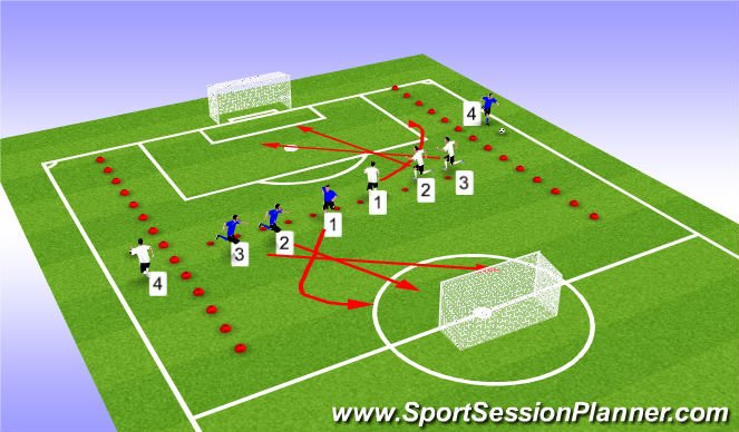 Football/Soccer Session Plan Drill (Colour): Crossing & Finishing