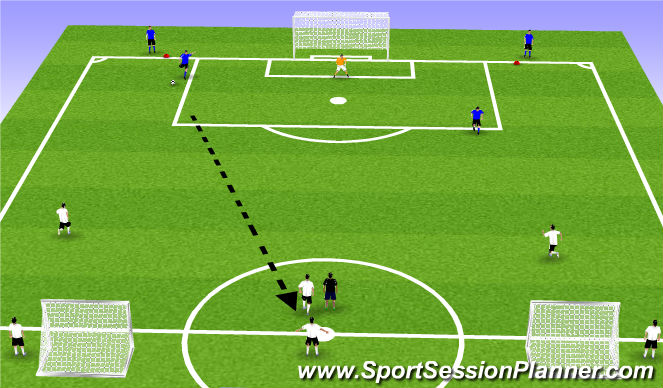 Football/Soccer Session Plan Drill (Colour): 3v2 w GK