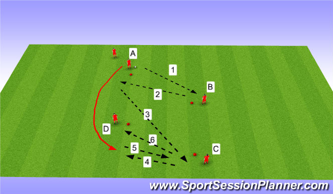 Football/Soccer Session Plan Drill (Colour): Eliminating the opponent with a wall pass