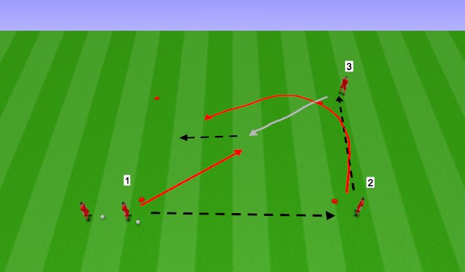 Football/Soccer Session Plan Drill (Colour): Overlap Introduction